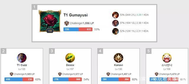 事的发展 事的发展