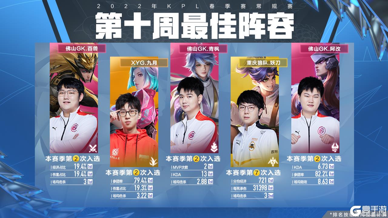 是评价一个